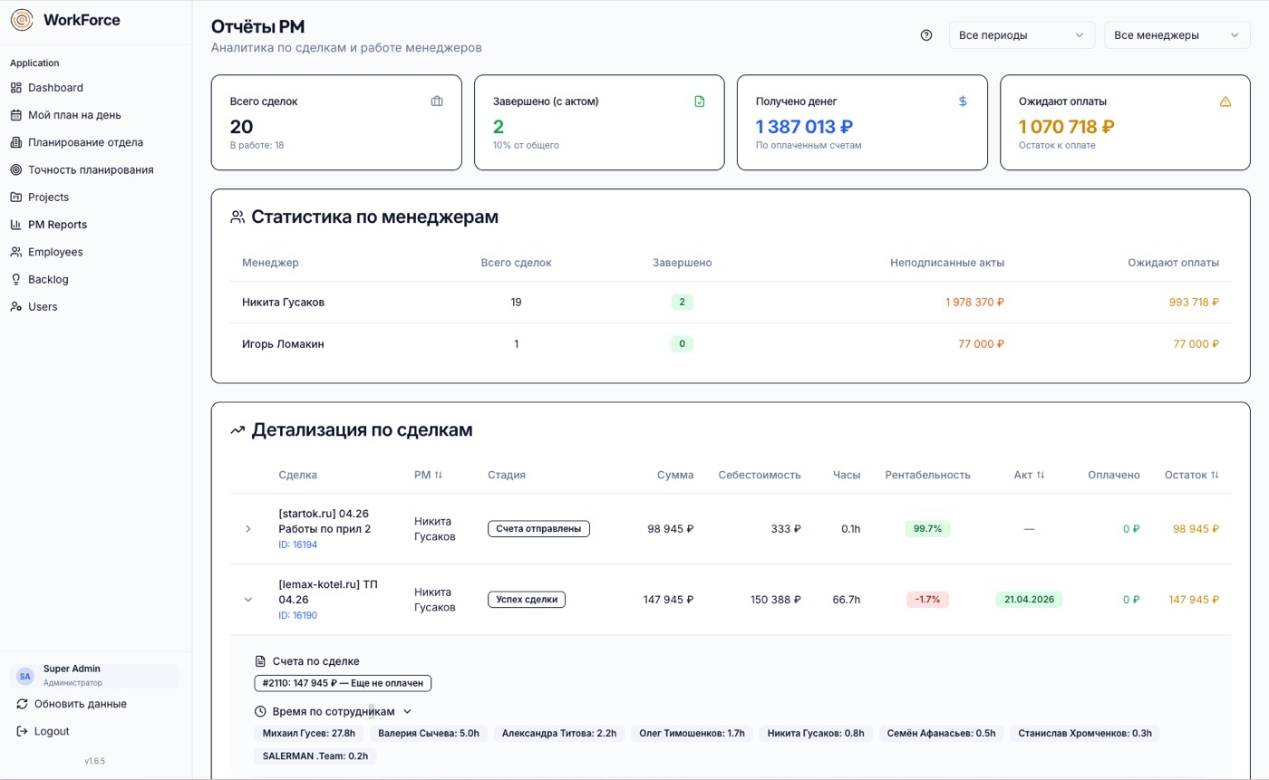 PM отчеты по сделкам