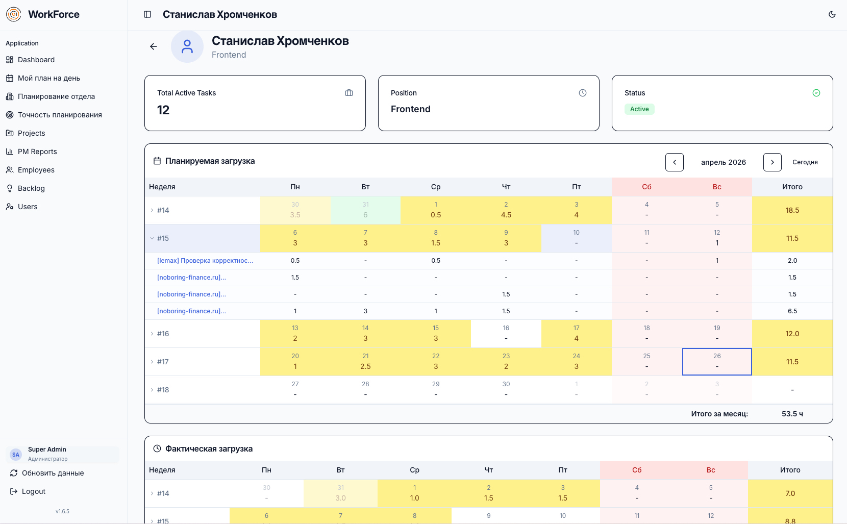 Карточка сотрудника с плановой и фактической загрузкой
