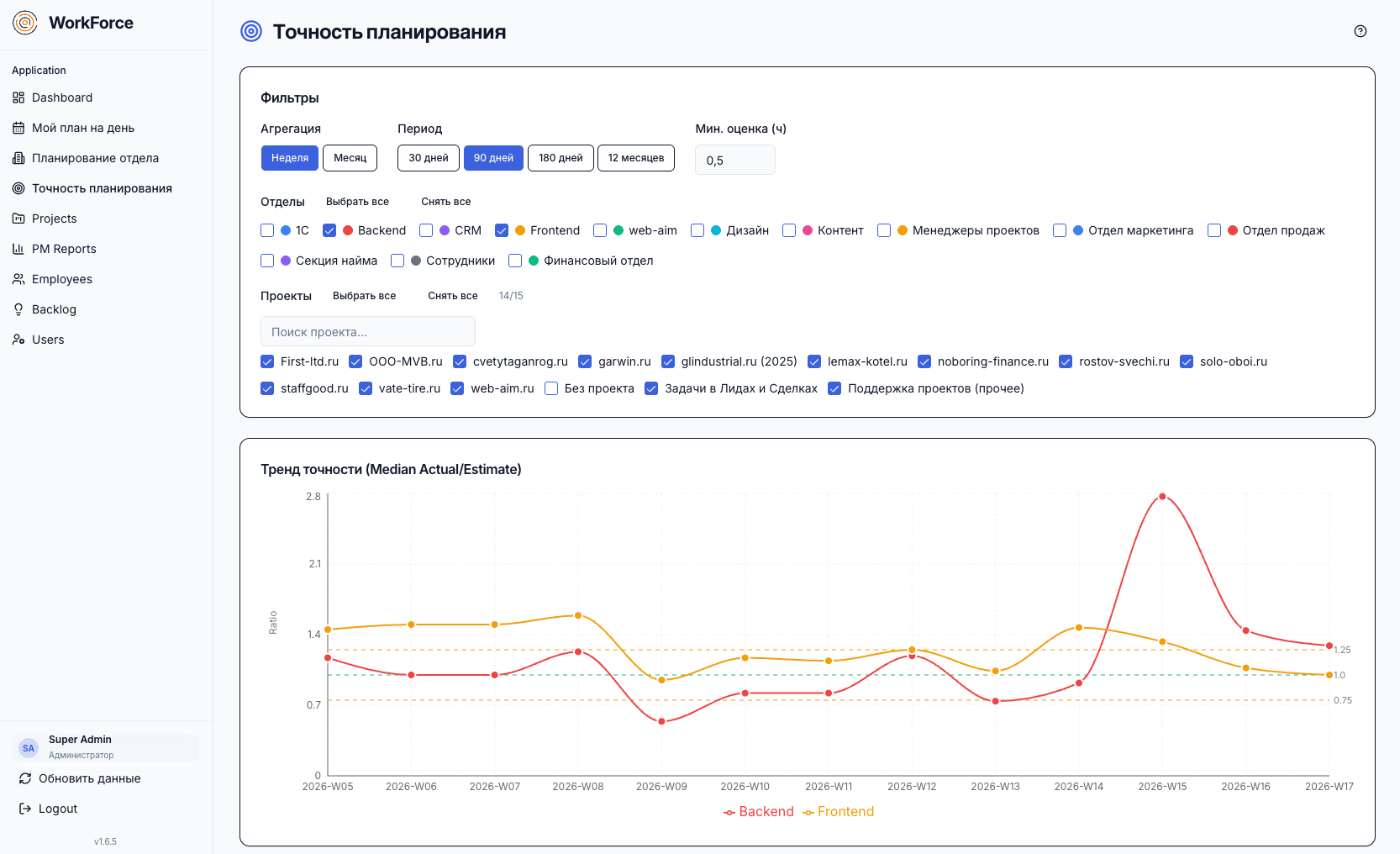 Точность планирования